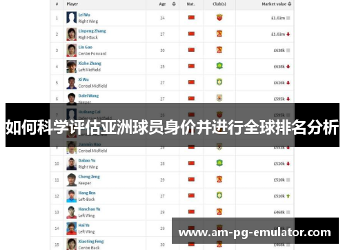 如何科学评估亚洲球员身价并进行全球排名分析