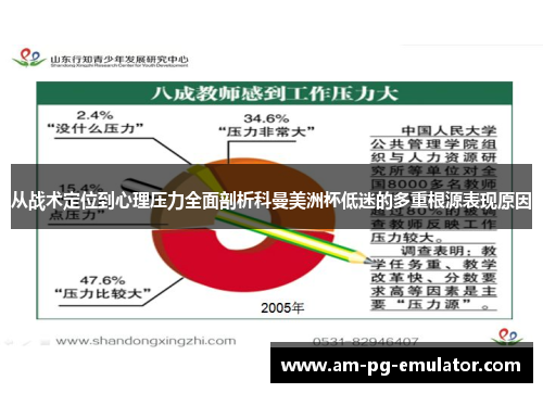 从战术定位到心理压力全面剖析科曼美洲杯低迷的多重根源表现原因