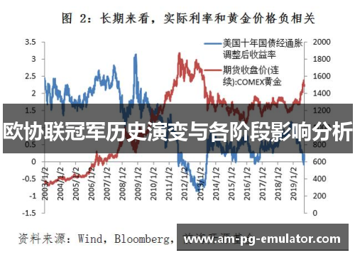 欧协联冠军历史演变与各阶段影响分析