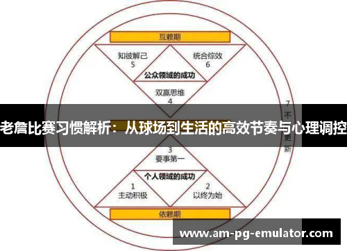 老詹比赛习惯解析：从球场到生活的高效节奏与心理调控